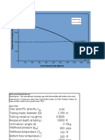 Gas Production Rate (MSCF/D) : IPR TPR