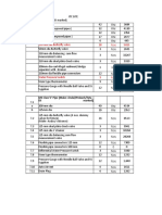 Comparison For Itc and Bonded Store Isro Jobs