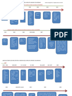Linea Del Tiempo Lecturas Historia y Memoria Del Conflicto Armado Colombiano
