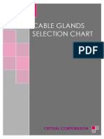 Cable Glands Selectin Chart