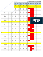 No. of Links Submitted Circle To NHQ in Last 3 Weeks No. of Links Completed by NHQ-NPE in Last 3 Weeks