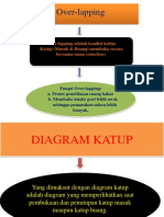 Bintha - Diagram Kerja Katup Motor Diesel