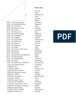 Facility Name District Name Facility Code