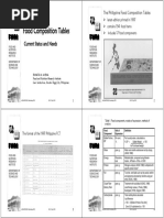 Food Composition Table PDF