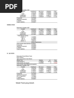 Model Common: Model Fixed Yang Terbaik