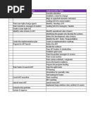 SAFe Implementation Roadmap