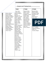 Bell Oaks Honor Roll List MP2 2018-2019