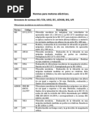 Normas para Motores Electricos