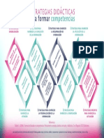 Estrategias Formar Competencias PDF