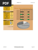 RB Power Table-A Symbol Possess 100 Unit Value: Input-Fixed