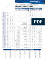 Tabla HilosxPulgada BM PDF