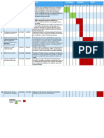 Carta Gantt DM