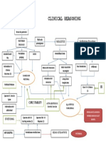 Clinical Reasoning Fisioterapi