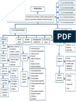 Mapa Conceptual de Historia Clínica