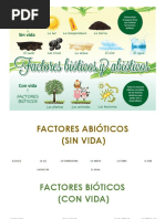 Factores Abióticos