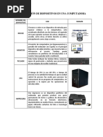 Comparación de Dispositivos en Una Computadora