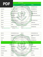 MBBS Philippines Syllabus - Gullas College of Medicine Syllaus - MBBS in Philippines Syllabus