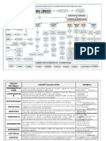 Mapa Conceptual Genero Lirico