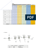 Sumarize Mass Balance Table (Basis 100kg/hr