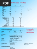 Factores de Conversion A