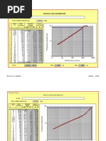 Utilities Size Distribution