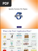 Six Sigma Slides