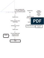 Pathway Kala 1-4 Sudah Ganti