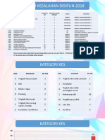 Laporan Disiplin Sekolah 2018