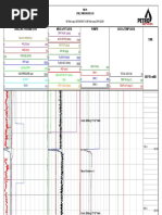 Gas & Temp Data Pumps Mud & Pit Data Drilling Parameters: 0 1500 ACTIVE PITS (BBLS)