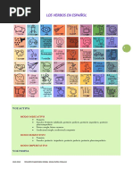 Los Verbos en Español