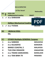 VPT Berthing Programme Working Amp Expected Vessels