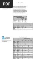 Coefficient of Friction Chart