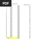 Tablas de Datos