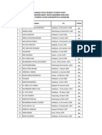 Data Mahasiswa Taaruf