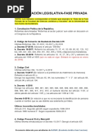 Actualización Leyes Del Área Privada, Guatemala