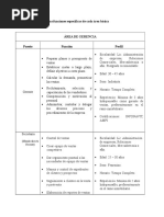 3.2 Descripcion de Las Funciones Especificas