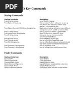 Macintosh OS X Key Commands