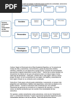 Comportamiento Del Consumidor-Tarea 3