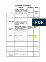 Procedimiento para Baja Bienes