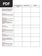 CG - Competencies Revision