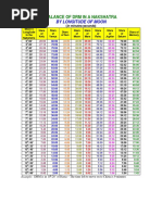 Mathematics of Astrology