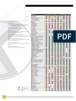 Chemical Resistances Material