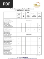 IT Solution Vendor List