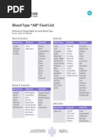 18 05 03 Integrative Handout Blood Type AB Food List PDF