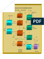 Flow Sheet 12 Residuos Anodicos