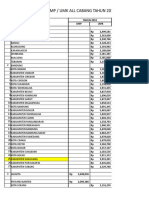 Ump & Umk All Cabang List Tahun 2018 & 2019