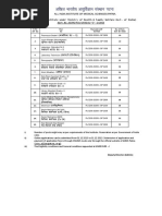 Advt - No.AIIMS/Pat/2936/Gr C'-I/2013: SR - No Post Pay Scale & GP No. of Posts