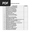 BIL Nama Murid Catatan