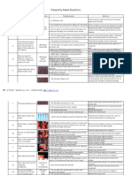 Frequently Asked Questions: Fault Serial NO. Fault Description Fault Photos Possible Reasons Solutions