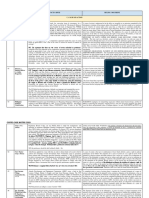 Civpro Case Matrix C2021: Case # Case Name Facts / Issue Ruling / Doctrine